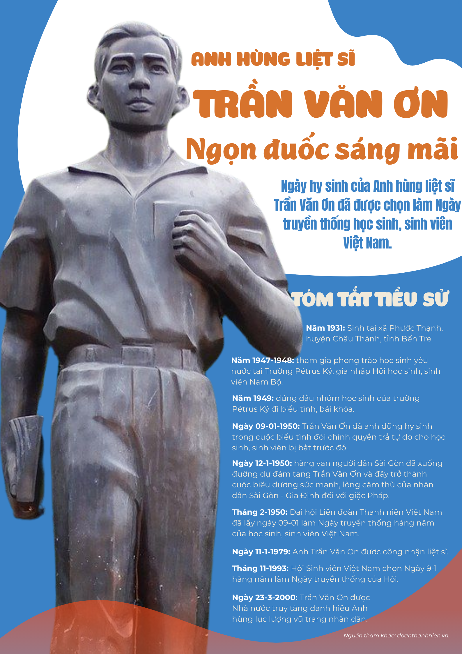 Anh hùng Liệt sĩ Trần Văn Ơn