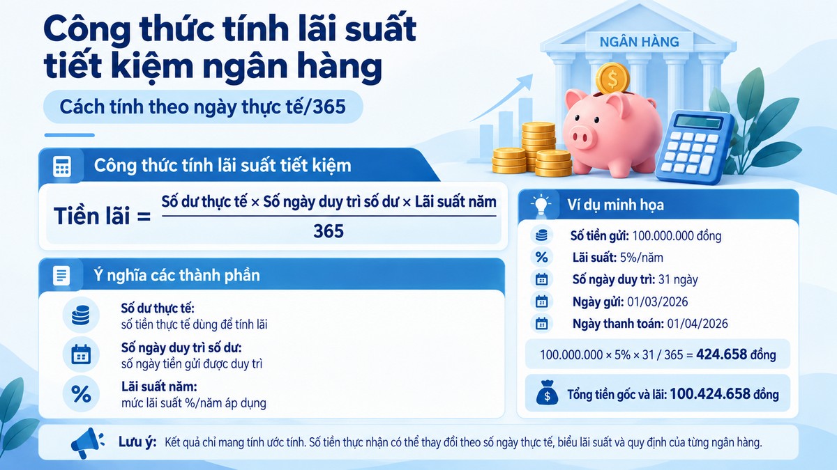 Công thức tính lãi suất tiết kiệm ngân hàng theo ngày thực tế chia 365 ngày