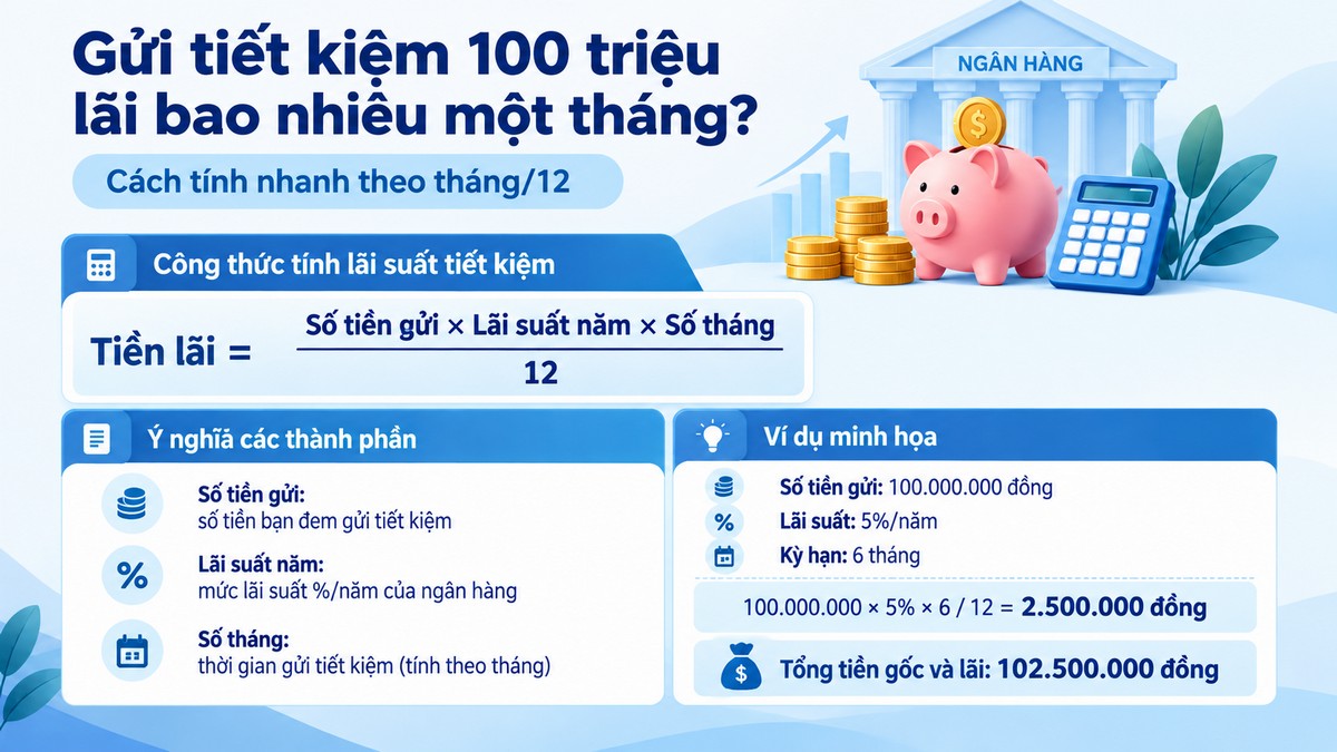 Công thức tính lãi suất tiết kiệm ngân hàng theo tháng chia 12 tháng