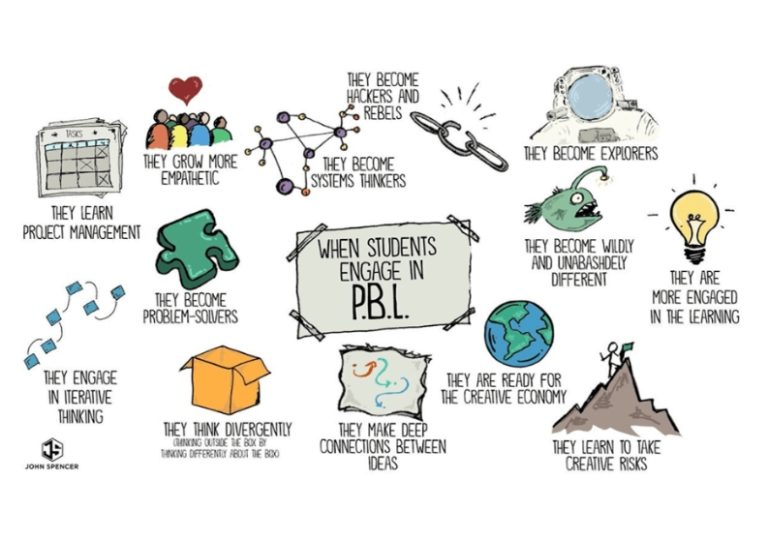 pbl