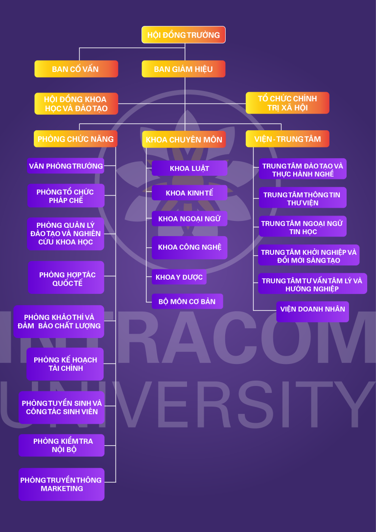 1 TO CHUC CUA TRUONG 1