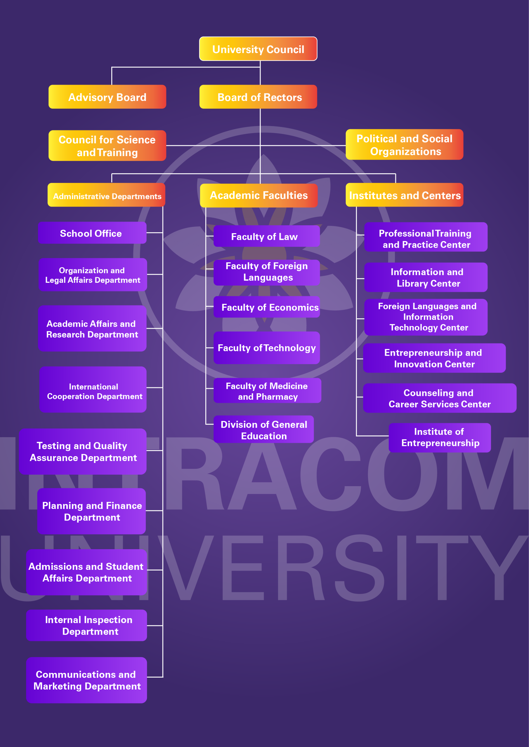 1 TO CHUC CUA TRUONG TIENG ANH scaled