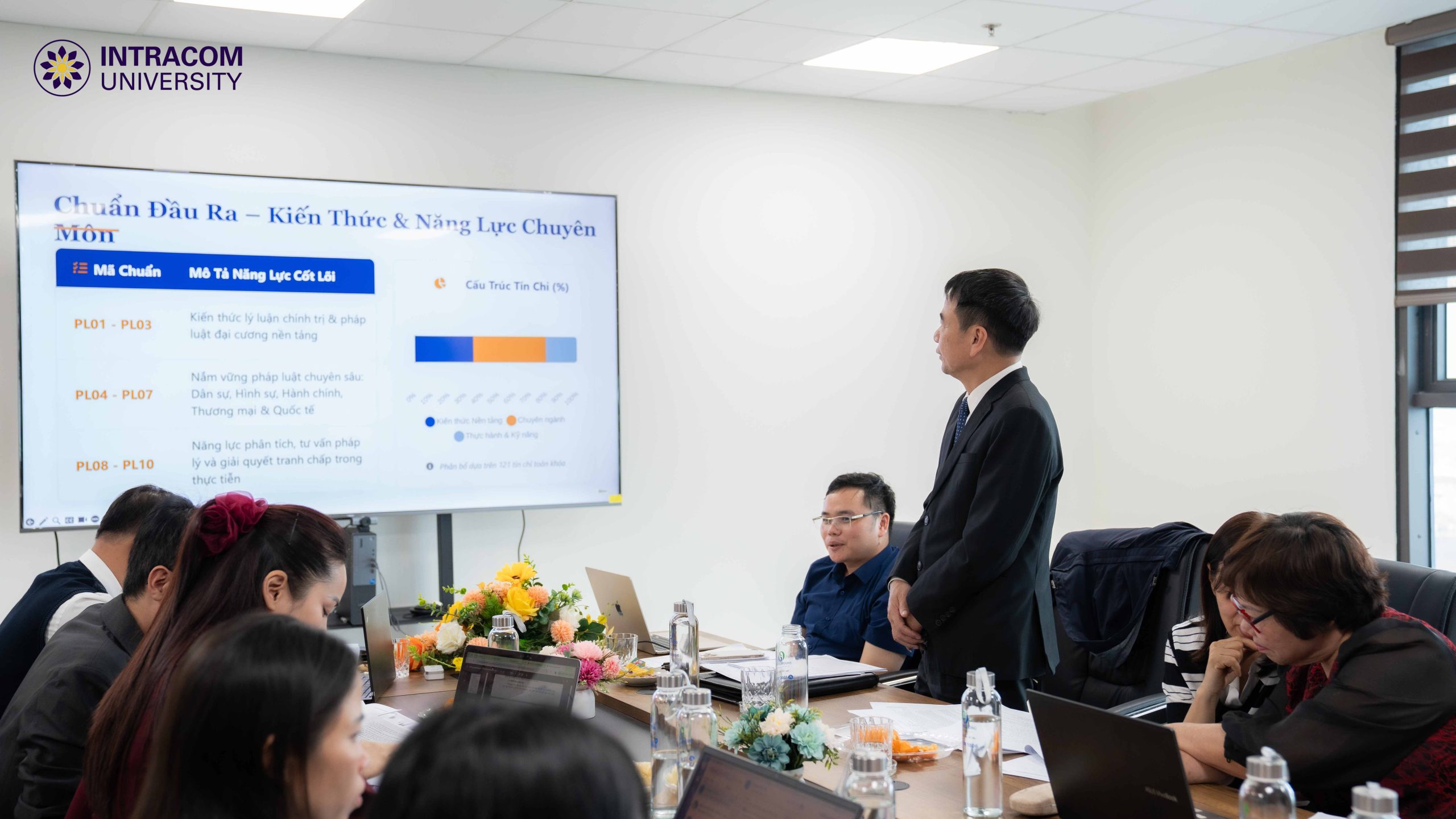 Tọa đàm Mục tiêu, Chuẩn đầu ra và Khung chương trình đào tạo ngành Luật - Luật Kinh tế tại Trường Đại học Intracom 6 DSC02802 11zon scaled