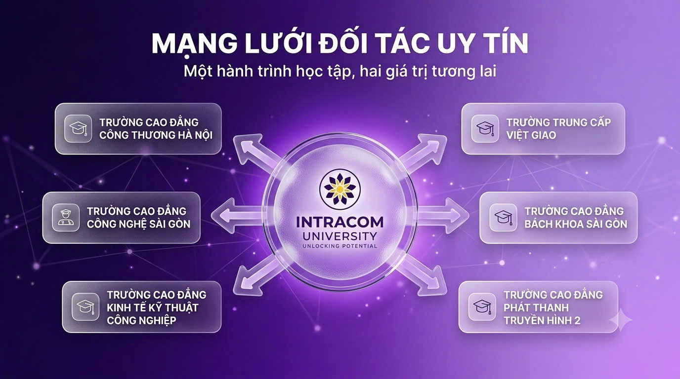 Một Lộ Trình - Hai Văn Bằng: Đón Đầu Tương Lai Cùng Trường Đại Học Intracom