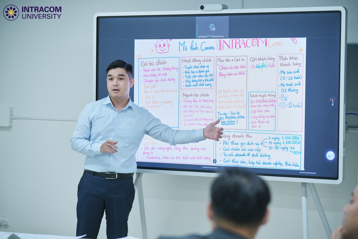 Từ Ý Tưởng Đến Dự Án: Intracom University Phát Triển Mạng Lưới Mentor Khởi Nghiệp 8 Tap Huan Phat Trien Nang Luc Giang Vien Va Mentor Khoi Nghiep 5