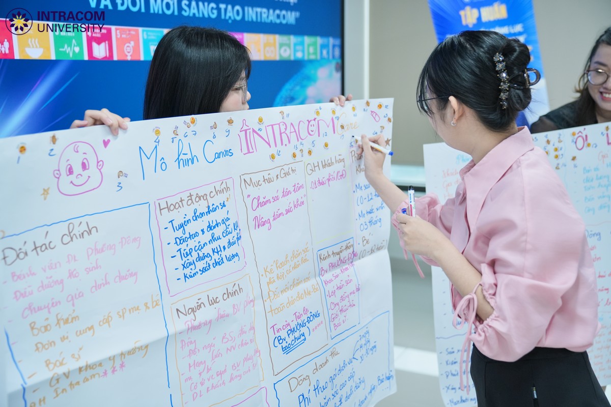 Từ Ý Tưởng Đến Dự Án: Intracom University Phát Triển Mạng Lưới Mentor Khởi Nghiệp 6 Tap Huan Phat Trien Nang Luc Giang Vien Va Mentor Khoi Nghiep 7