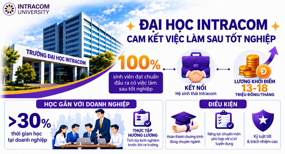 Cẩm Nang Tuyển Sinh Ngành Kế Toán Tại INU Năm 2027: Chi Tiết Điểm Chuẩn, Học Phí & Học Bổng 2 Tuyển Sinh Ngành Kế Toán Năm 2027 Tại Trường Đại Học Intracom