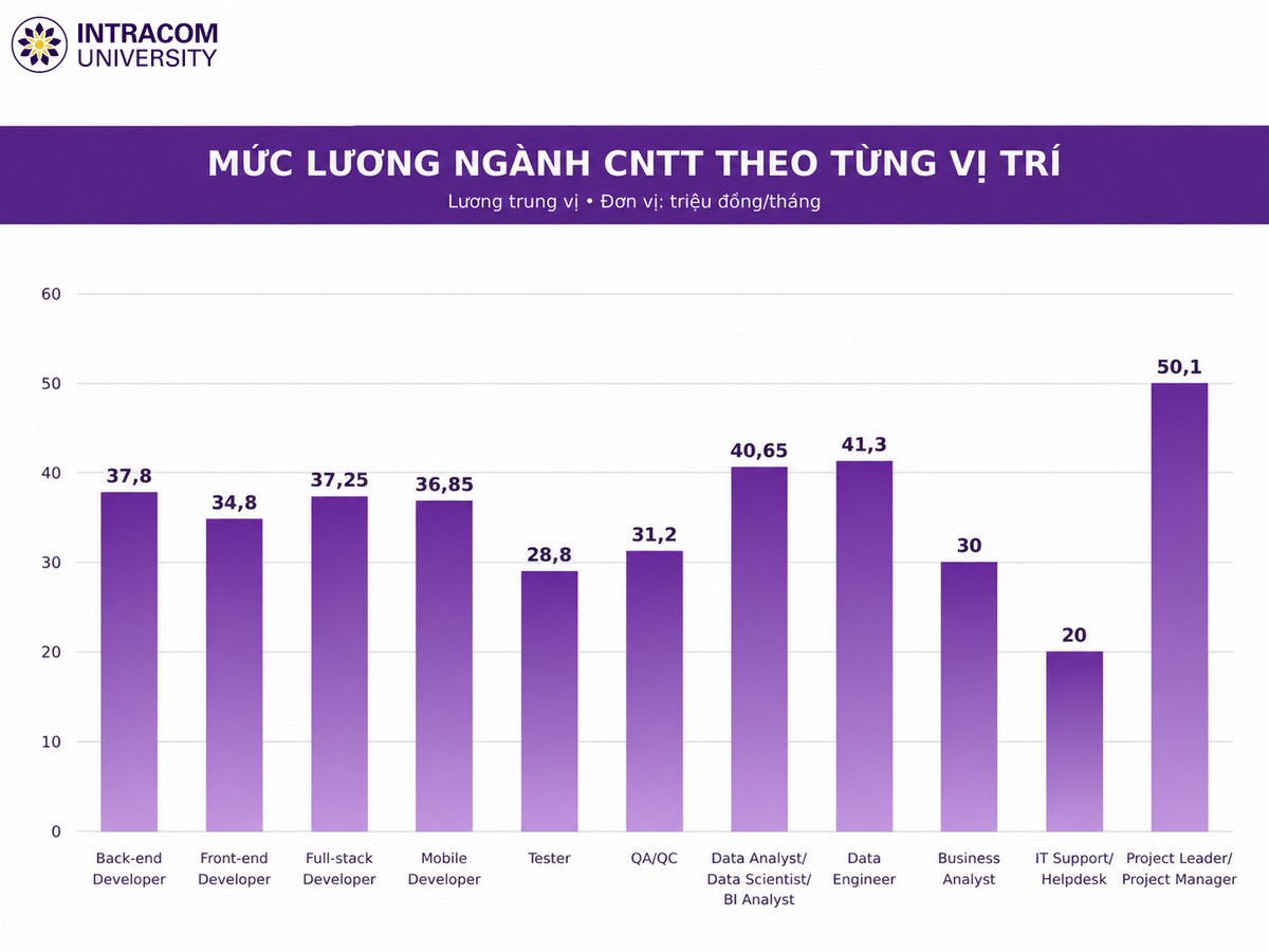 Cong Nghe Thong Tin la gi 6