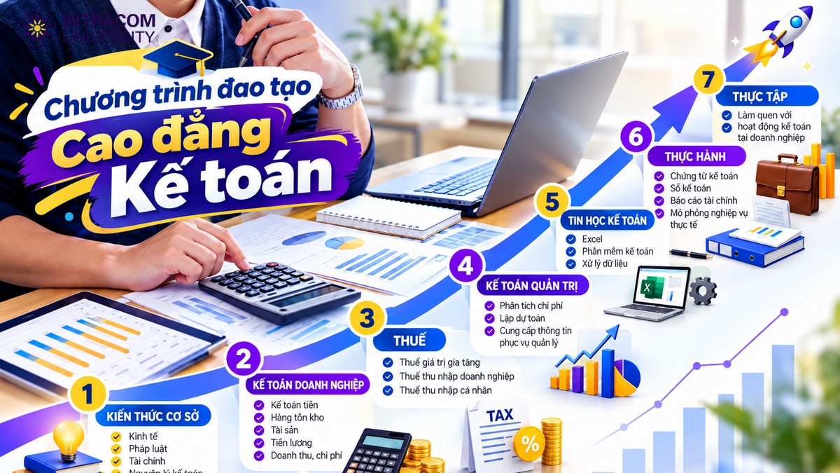 Có Nên Học Cao Đẳng Kế Toán Không? Học Cao Đẳng Kế Toán Ra Làm Gì? 3 Chương trình đào tạo Cao đẳng Kế toán gồm những gì?