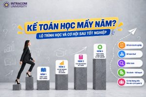 Kế Toán Học Mấy Năm? Lộ Trình Học Và Cơ Hội Sau Tốt Nghiệp